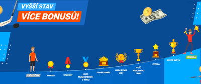 Věrnostní program pro sportovní sázky